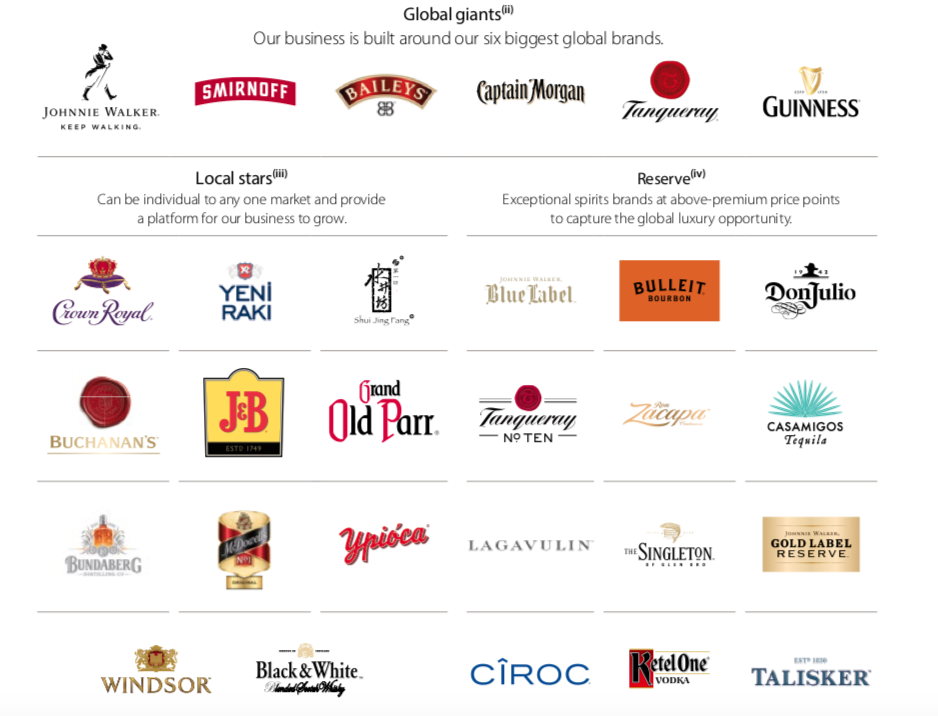 Marketing Cognac: British Group Diageo Seeks To Acquire Control Of