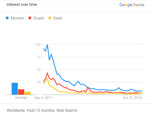 data on google trends