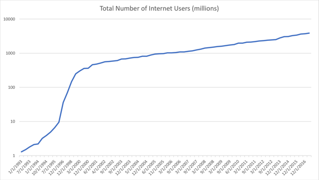 internet users