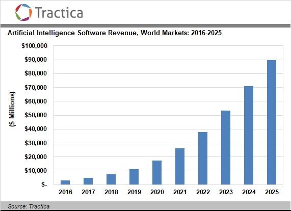 shift technologies stock forecast 2025