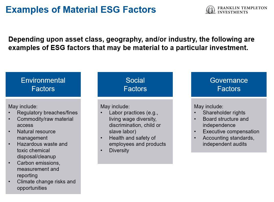 Esg рейтинг это. ESG факторы. ESG риски. ESG стратегия. Управление ESG рисками.