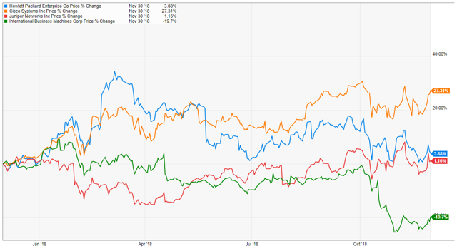 What's Next For Hewlett Packard Enterprise? (NYSE:HPE) | Seeking Alpha