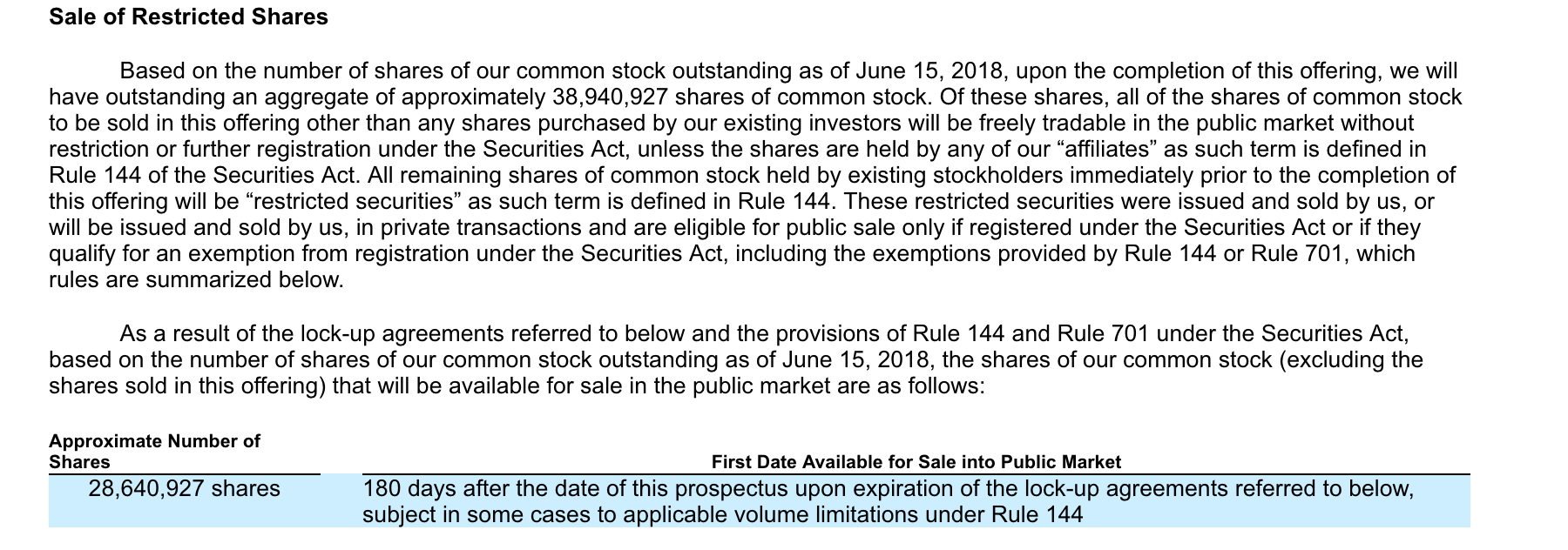 Why is ipo market restricted from short selling