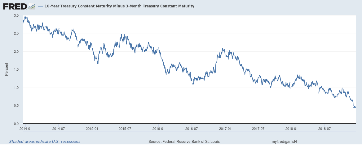 U.S. Bond Market Week In Review For December 17-21: Will The Fed Cause ...