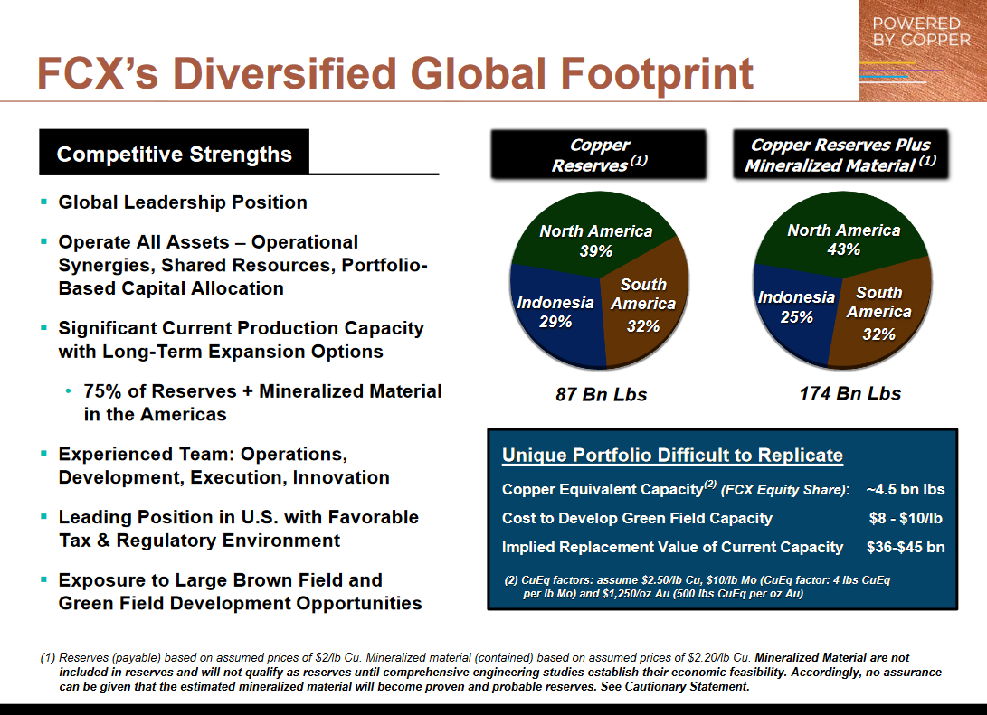 The Case For Why Freeport-McMoRan Is Almost Criminally Undervalued ...