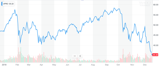 Powell's Statements Will Further Sink The S&P 500 (NYSEARCA:UPRO ...