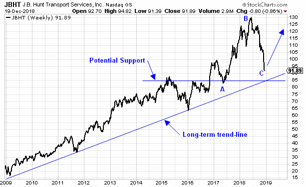 Jbhunt Stock