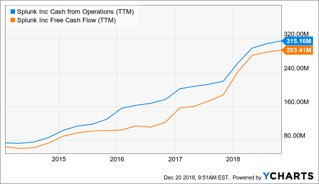 Splunk's Ever Increasing TAM Is A Beauty To Behold (NASDAQ:SPLK-DEFUNCT ...