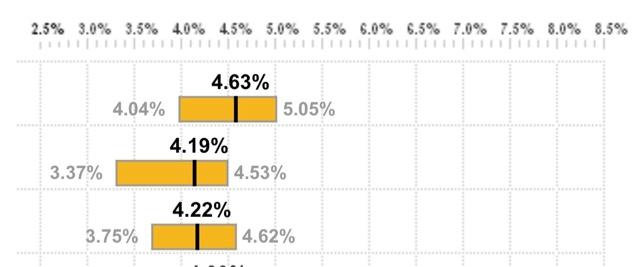 Mortgage Daily Rate Chart