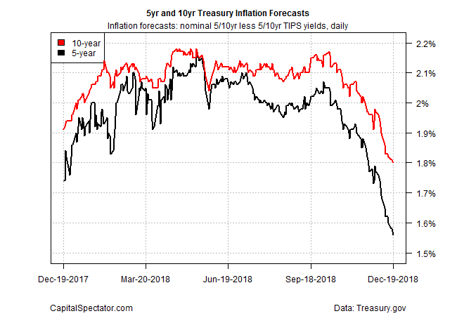 Fed raises rates, but dials back plans for future hikes Fed raises rates, but dials back plans for future hikes