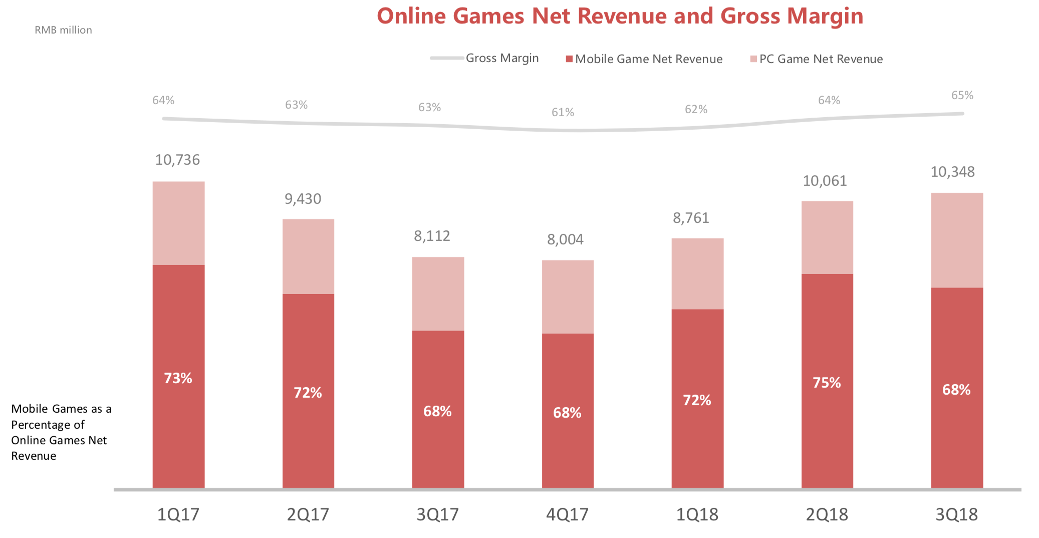 Rmb to rub. NETEASE (NASDAQ: NTES). Gross Gaming revenue метрика. Net revenue. Gross game.