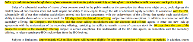 Finra ipo lack up agreements