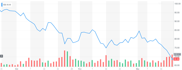 Small Biotech Stock