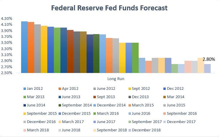 watch-fed-will-lower-interest-rates-at-next-meeting-june-kingdom