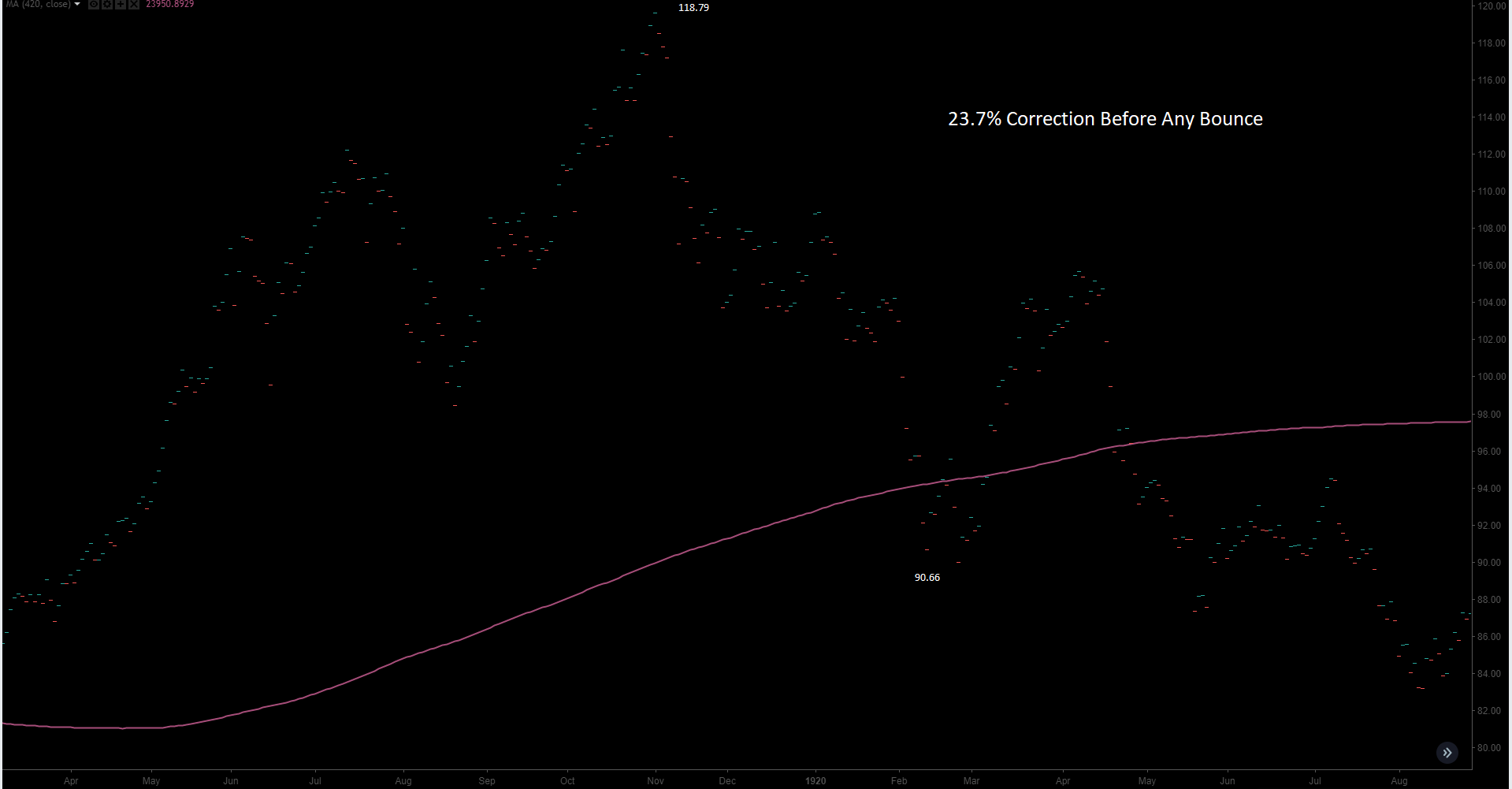 S&P 500: Bounces Are Never Guaranteed | Seeking Alpha