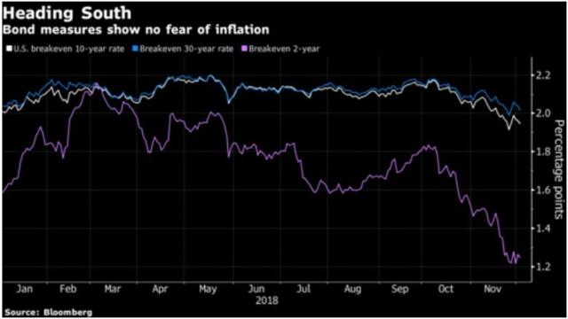 3 Facts You Need To Know About This Market Meltdown | Seeking Alpha