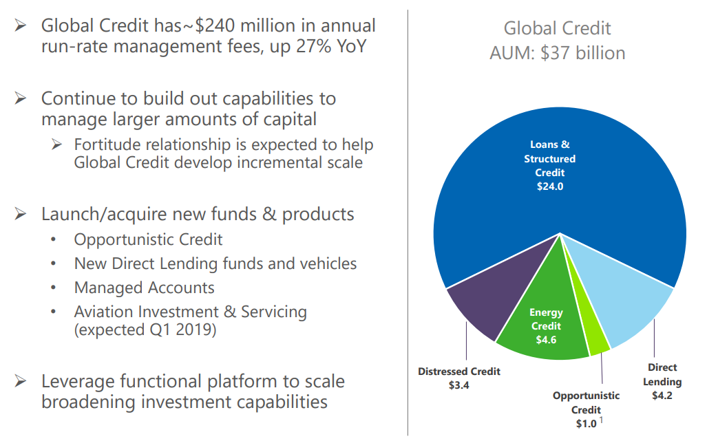 the carlyle group investor presentation