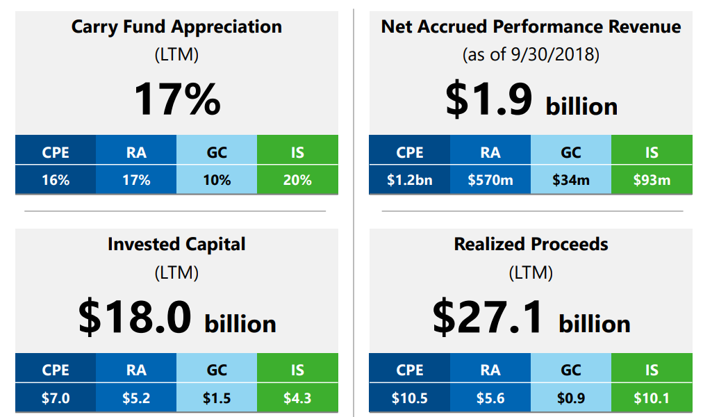Carlyle Group Private Equity Firm With Significant Strength (NASDAQCG