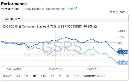 Sdy Has The Companies You Want To Own In A Down Market Spdr S P Source Fidelity