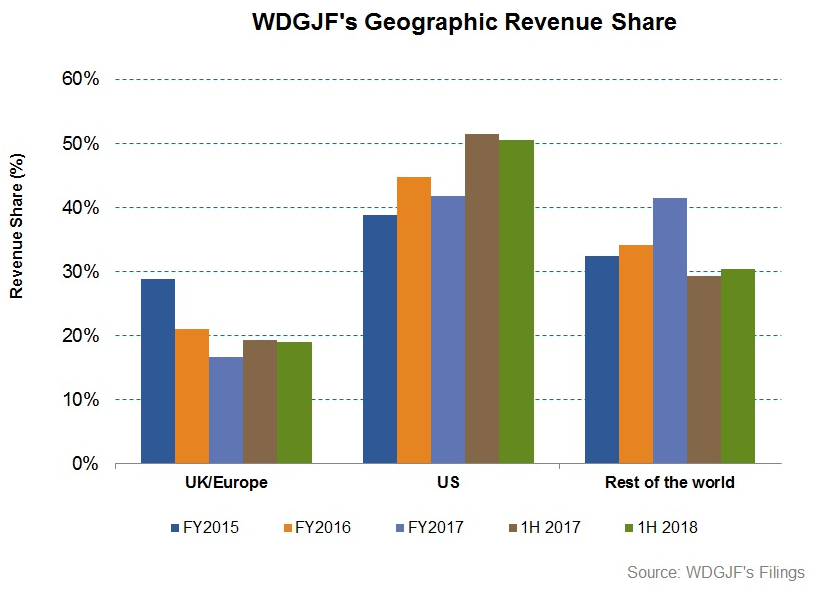 John Wood Group's Diversified Business Offers Stability (OTCMKTS:WDGJF ...