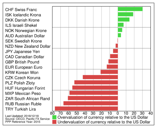 Russian Stocks Relatively Vaneck Vectors Russia Etf Ppp Chart Usd