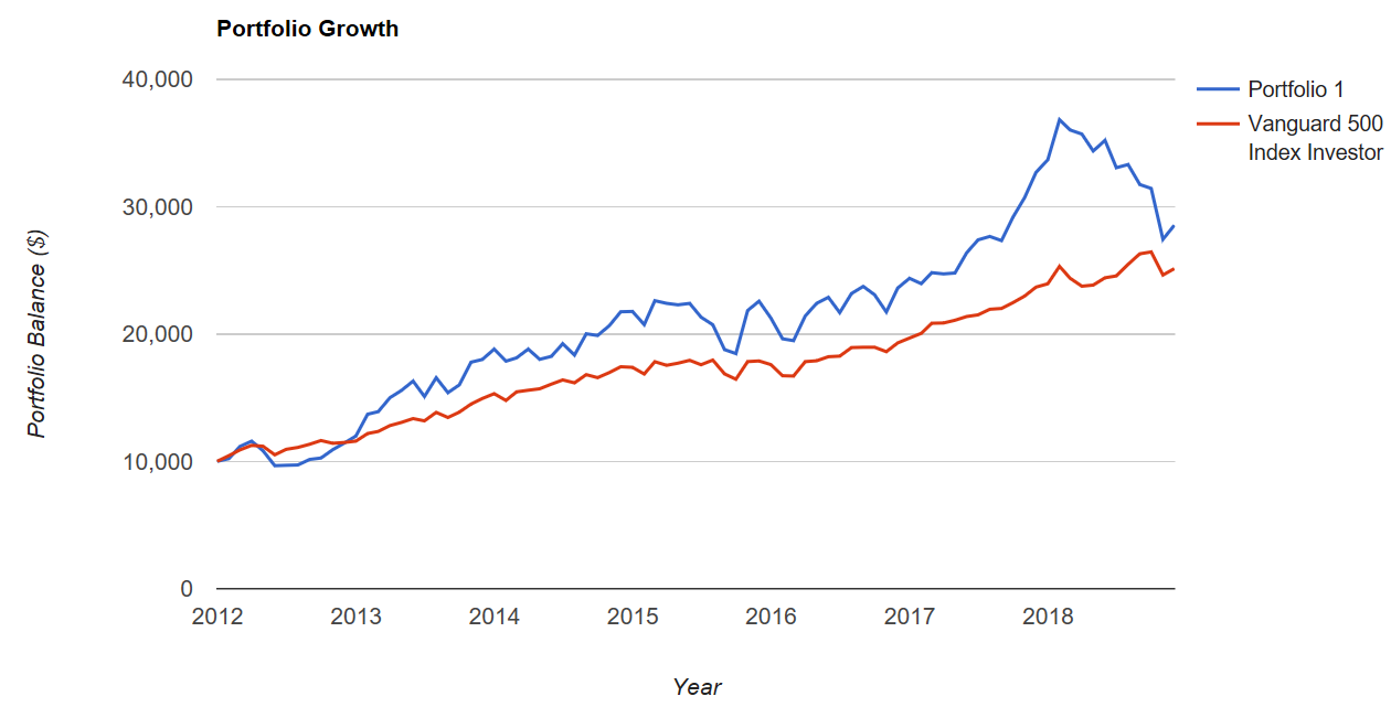 BlackRock Cheaper, Growing Faster And It Generates Better Returns Than