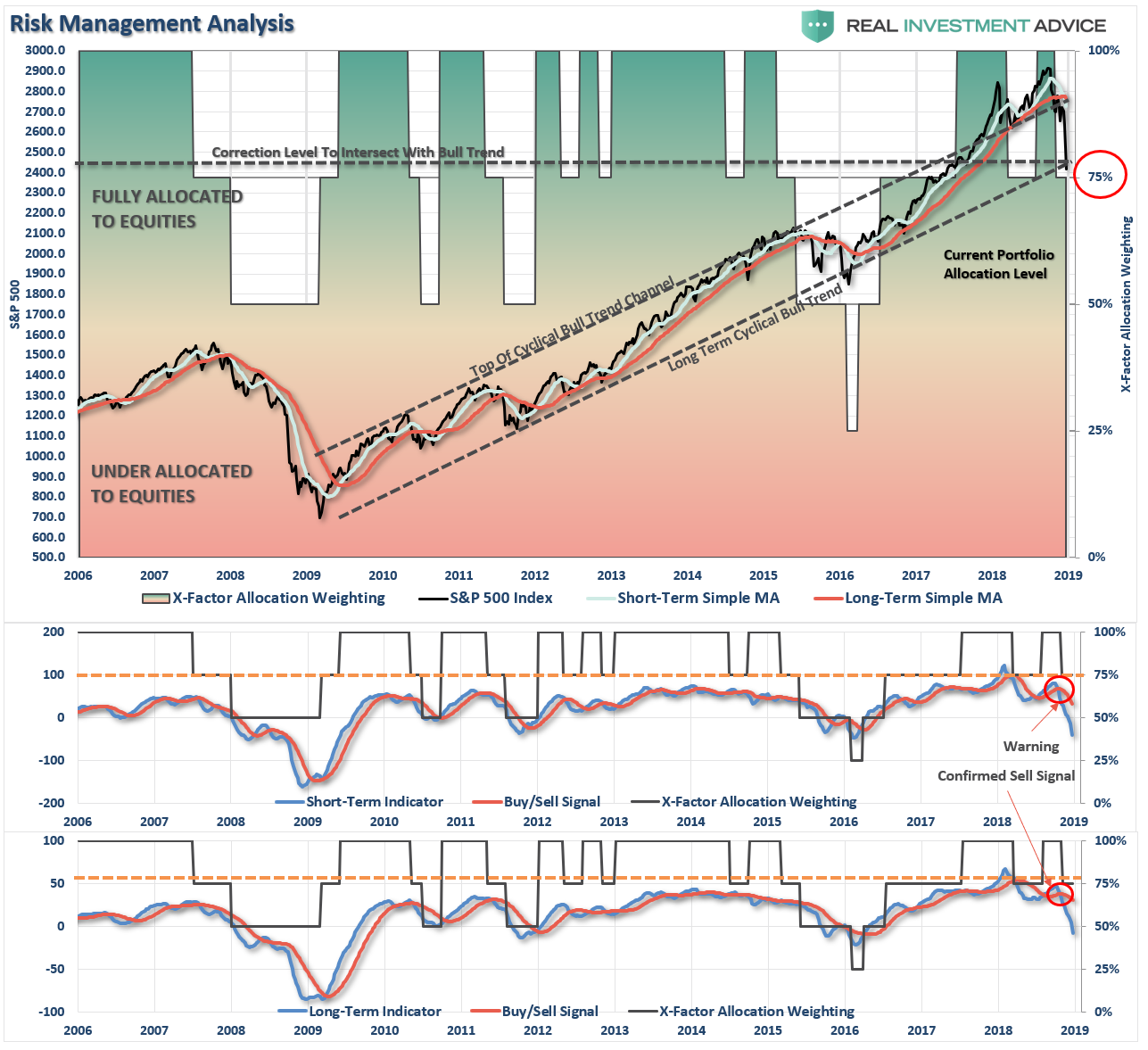 2014 2016 2018 2019. Индикатор correction Levels. Simple индикаторы. Real Analysis. Management Analysis.