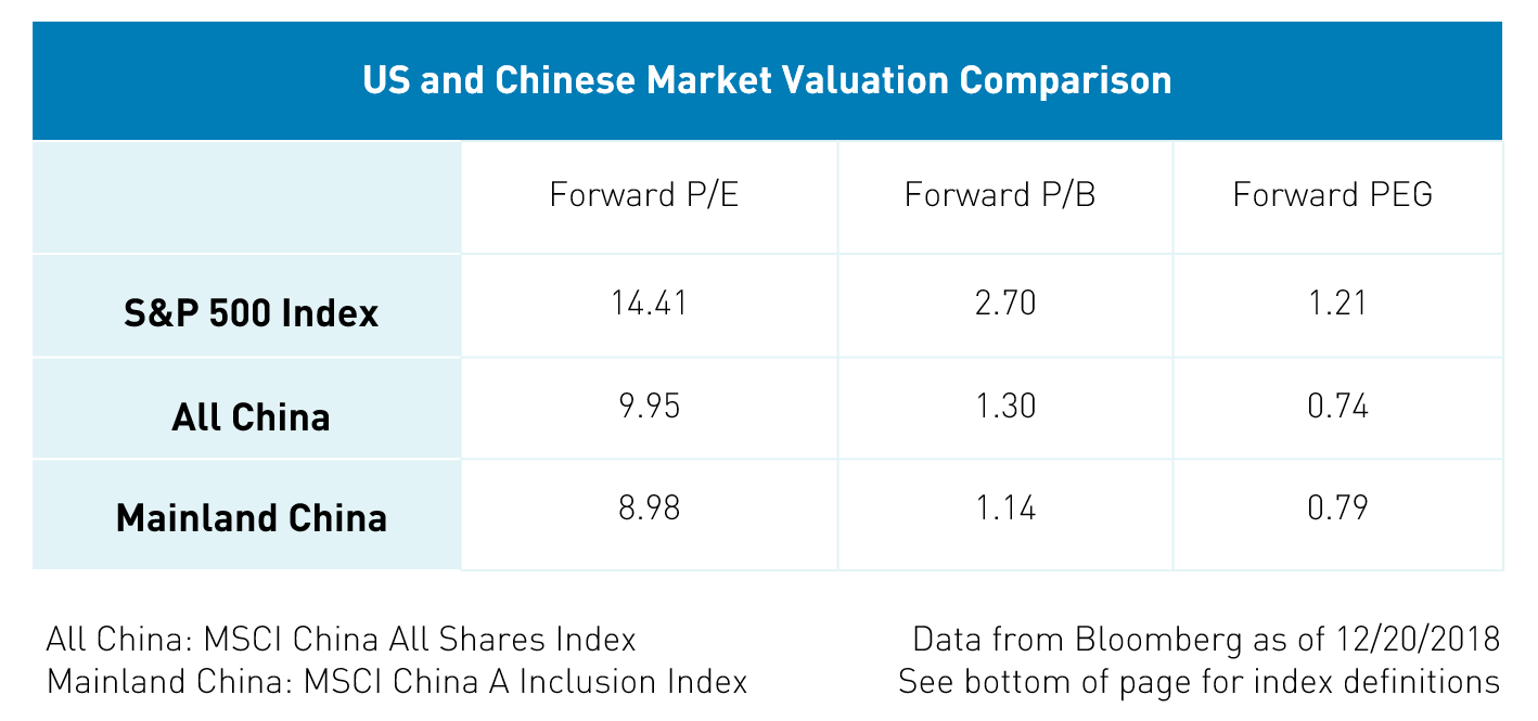 2019 Outlook: The Case For Rebalancing To China | Seeking Alpha