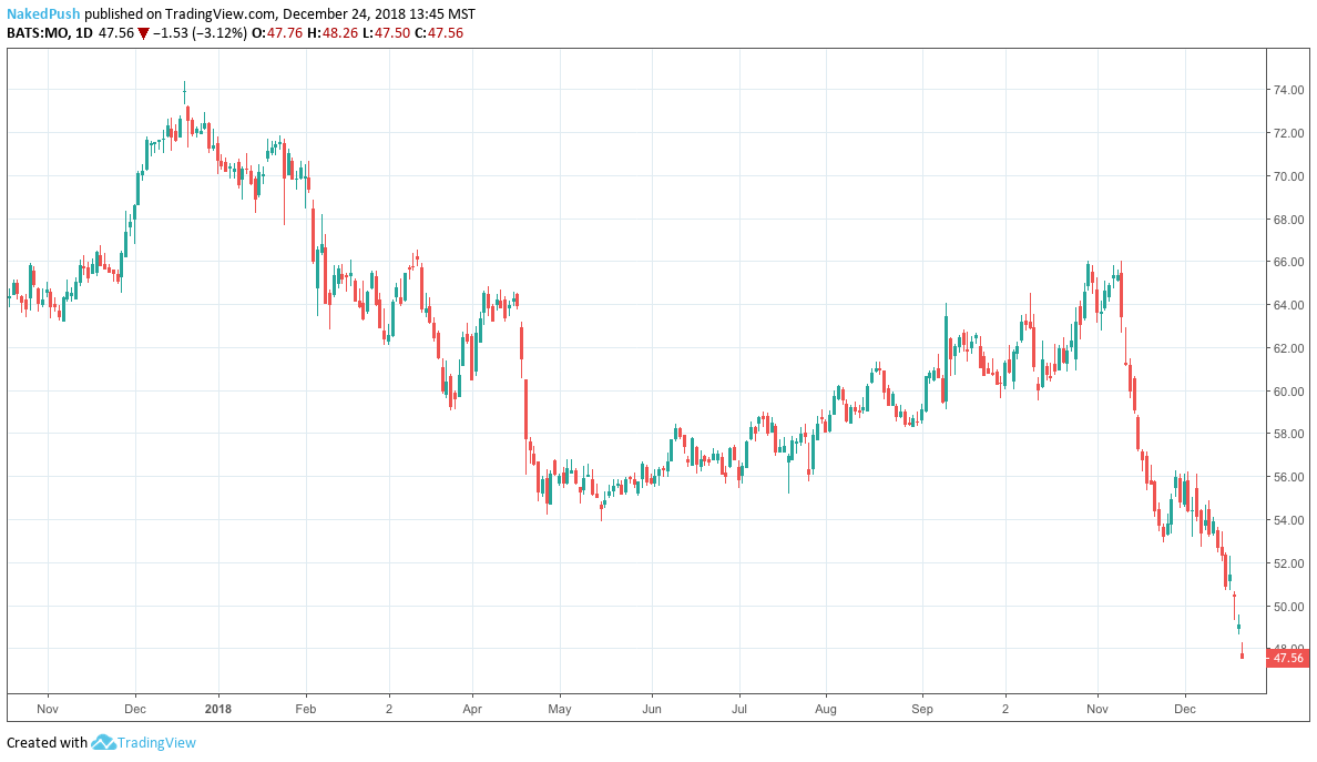 Cronos Stock: What Happened Since The Altria Investment? (NASDAQ:CRON ...