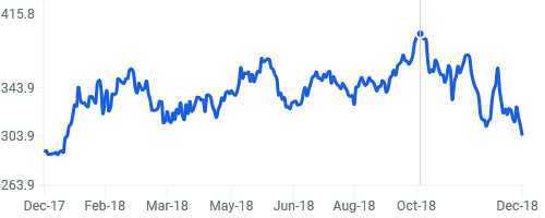 What Is Boeing's Real Value? (NYSE:BA) | Seeking Alpha