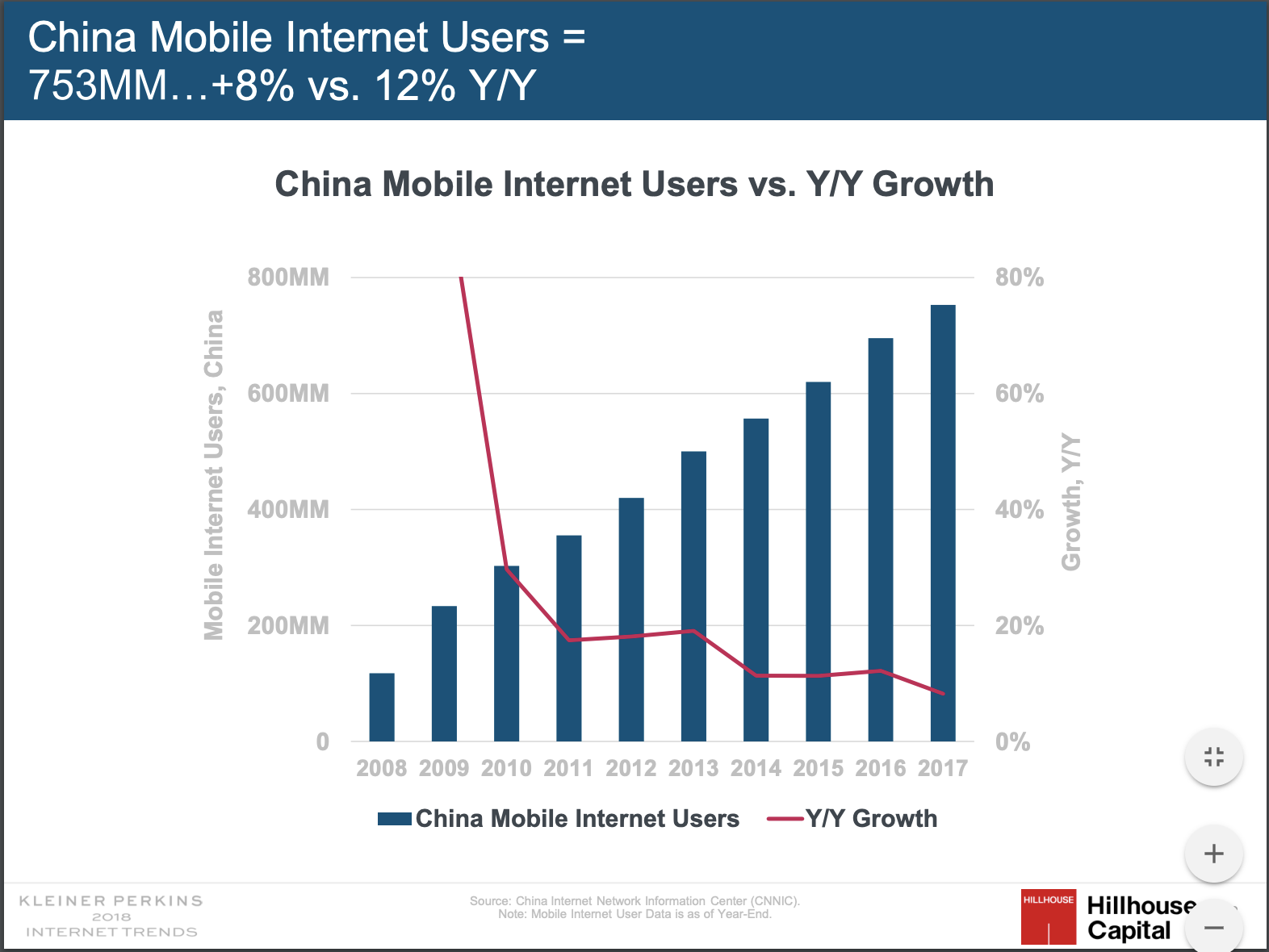 momo stock long-term forecast