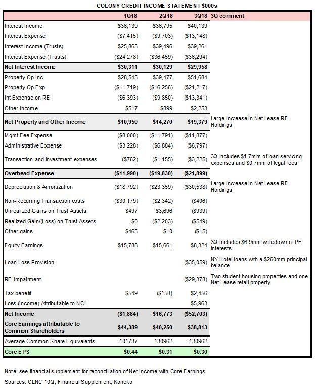 Colony Credit: Satisfactory Progress And Bargain Valuation - Colony ...