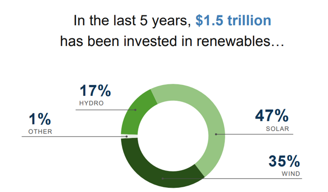 Brookfield Renewable Partners - Get The Berkshire Hathaway Of Real ...