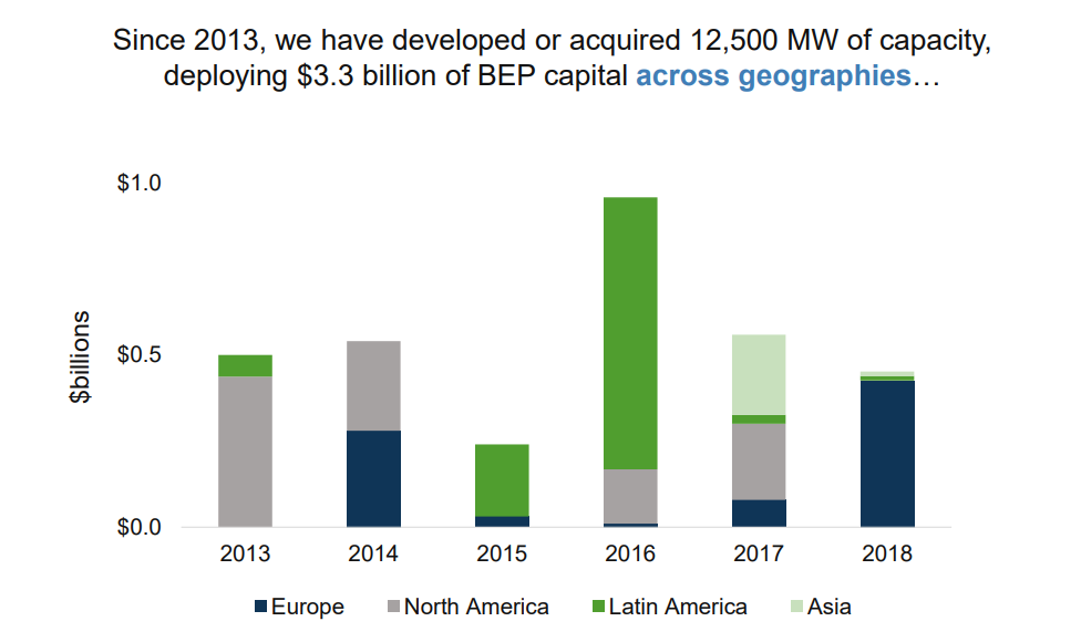 Brookfield Renewable Partners Get The Berkshire Hathaway Of Real