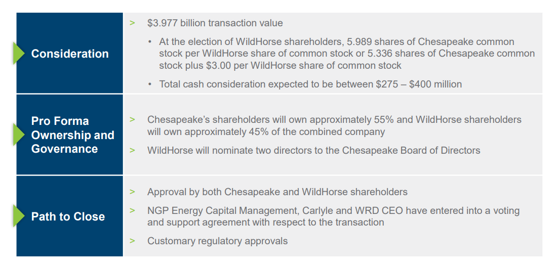 Chesapeake Energy - The Baby Has Been Thrown Out With The Bathwater ...