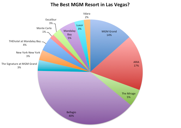 Map Of Mgm Casino Springfield Ma