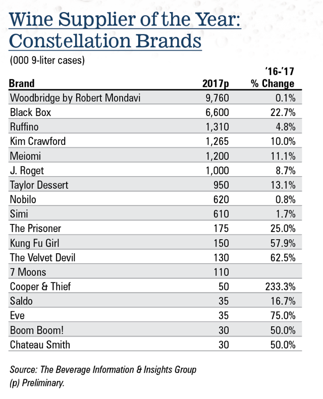 constellation-brands-buy-for-the-dividend-growth-and-the-core-business