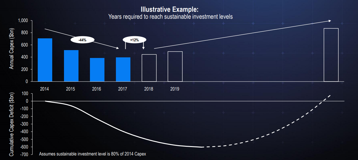 Schlumberger - Low Valuation And Huge Growing Potential Going Forward ...