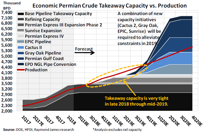 Phillips 66: A Possible Bright Spot In The Beat Up Energy Sector (NYSE ...