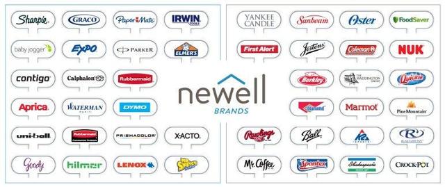 Newell Brands Collect 5 While You Wait For 52 Upside Nasdaq Nwl Seeking Alpha