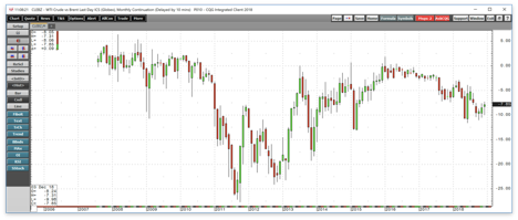 3 Reasons Why Brent-WTI Remains Bid (NYSEARCA:XLE) | Seeking Alpha