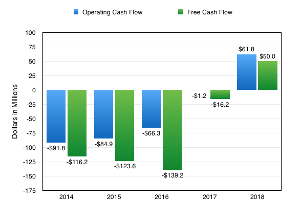 Box Is A Bargain Right Now (NYSE:BOX) | Seeking Alpha