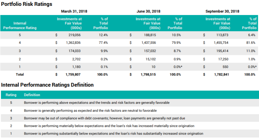 Golub Capital: The Diamond Among Bdc Gems (nasdaq:gbdc) 