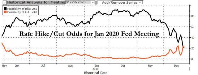 Federal Reserve