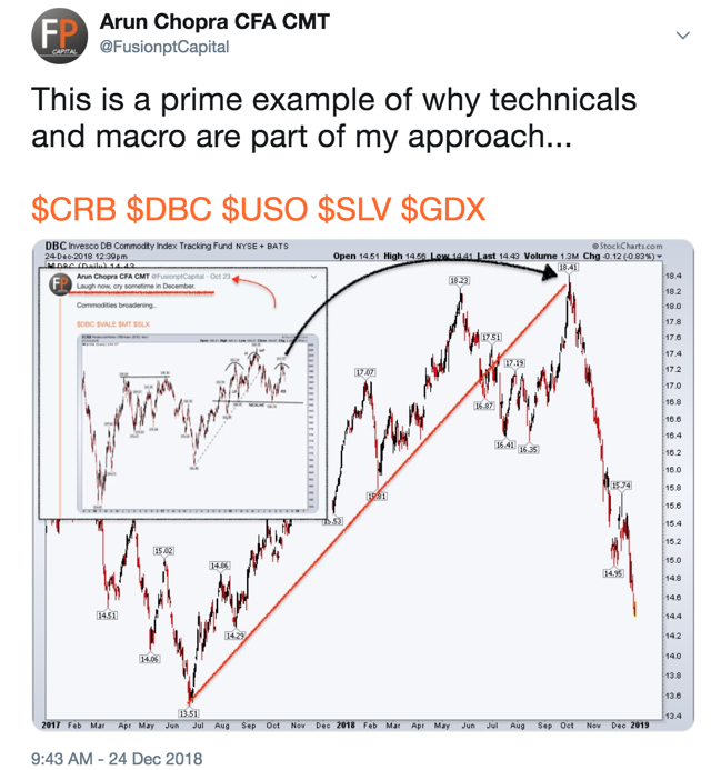 Futures Trading