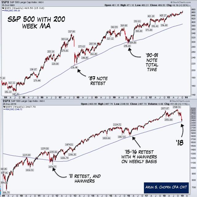 Technical Analysis