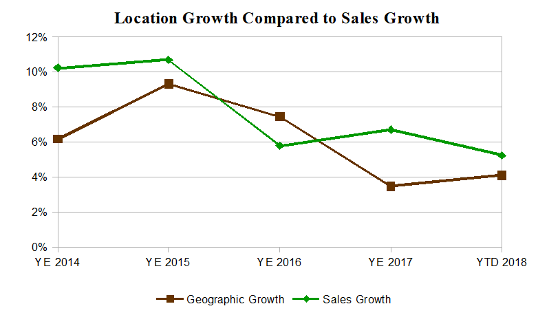 Kirkland's: Discerning The Clouds (NASDAQ:KIRK) | Seeking Alpha