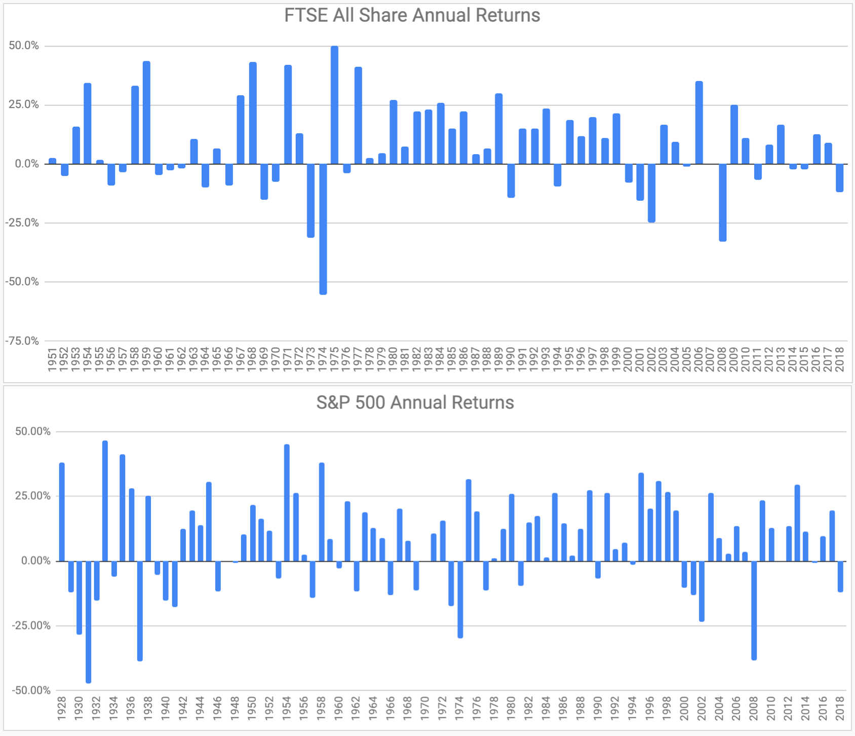 Given 100 Years Of History, What Are The Odds Of A Stock Market Rally ...