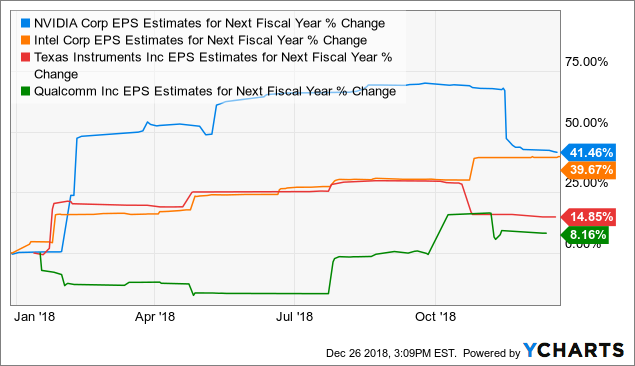 nvda earnings date 2018