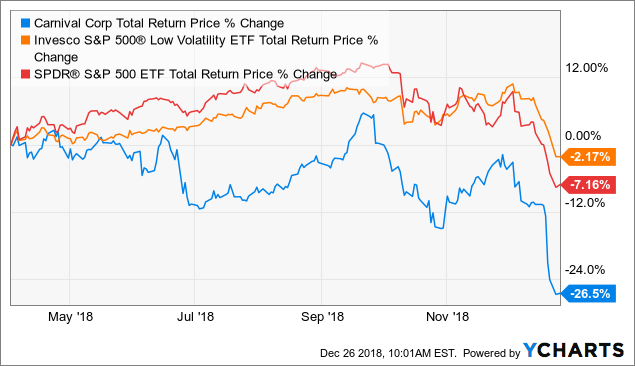 Different Orders in Stock Trading